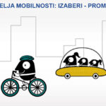 Европска недеља мобилности -„Дан без аутомобила “